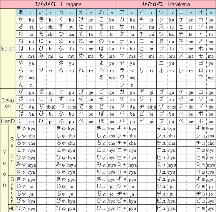 Hiragana & katakana